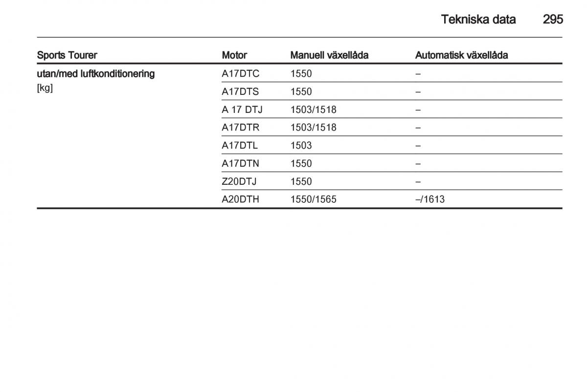 Opel Astra J IV 4 instruktionsbok / page 297