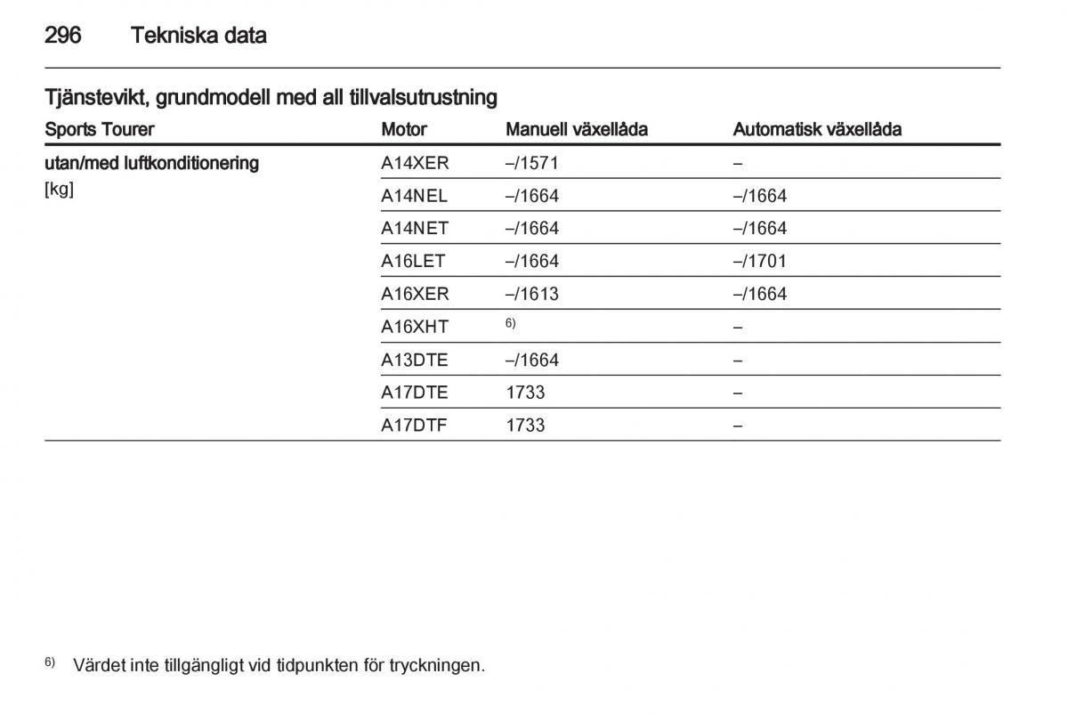 Opel Astra J IV 4 instruktionsbok / page 298