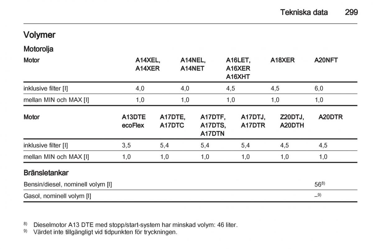 Opel Astra J IV 4 instruktionsbok / page 301