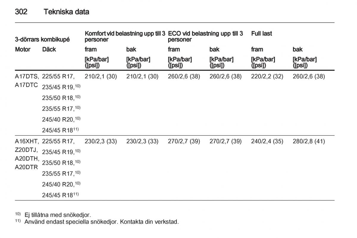 Opel Astra J IV 4 instruktionsbok / page 304