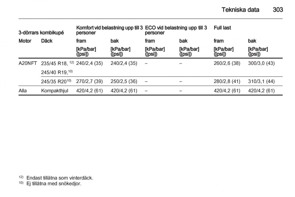 Opel Astra J IV 4 instruktionsbok / page 305