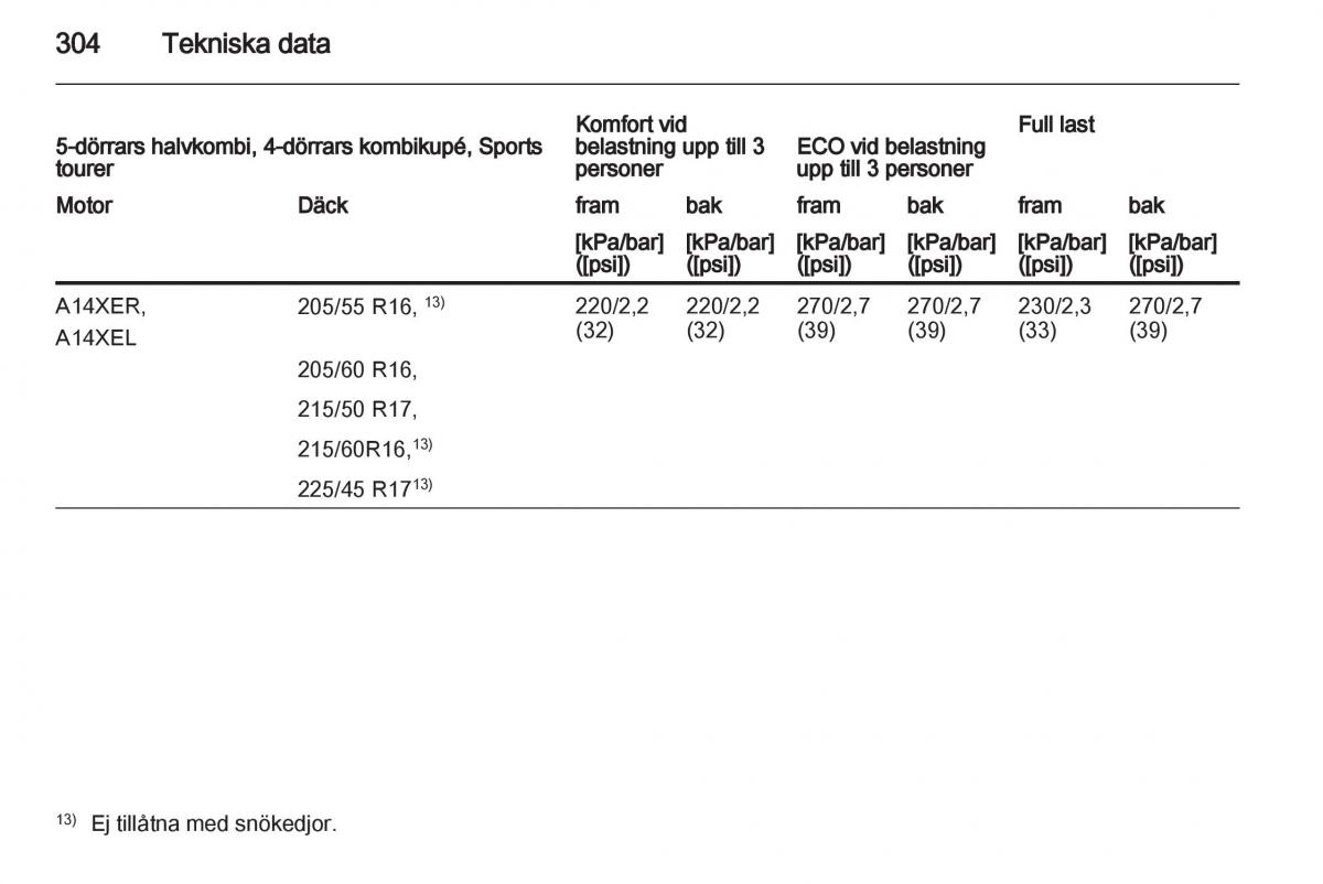 Opel Astra J IV 4 instruktionsbok / page 306