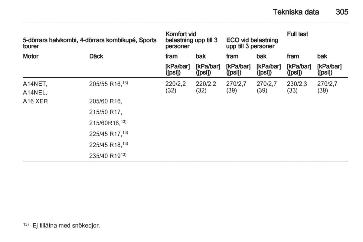 Opel Astra J IV 4 instruktionsbok / page 307