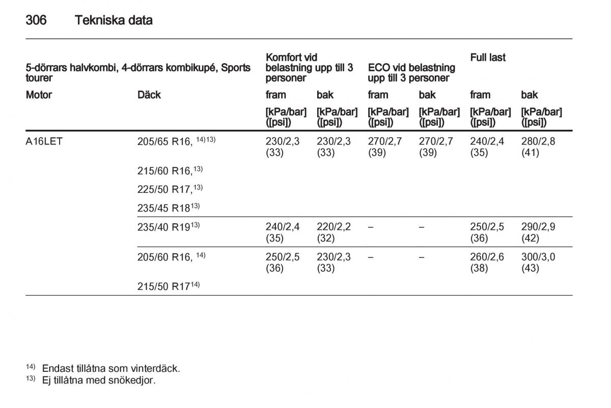 Opel Astra J IV 4 instruktionsbok / page 308