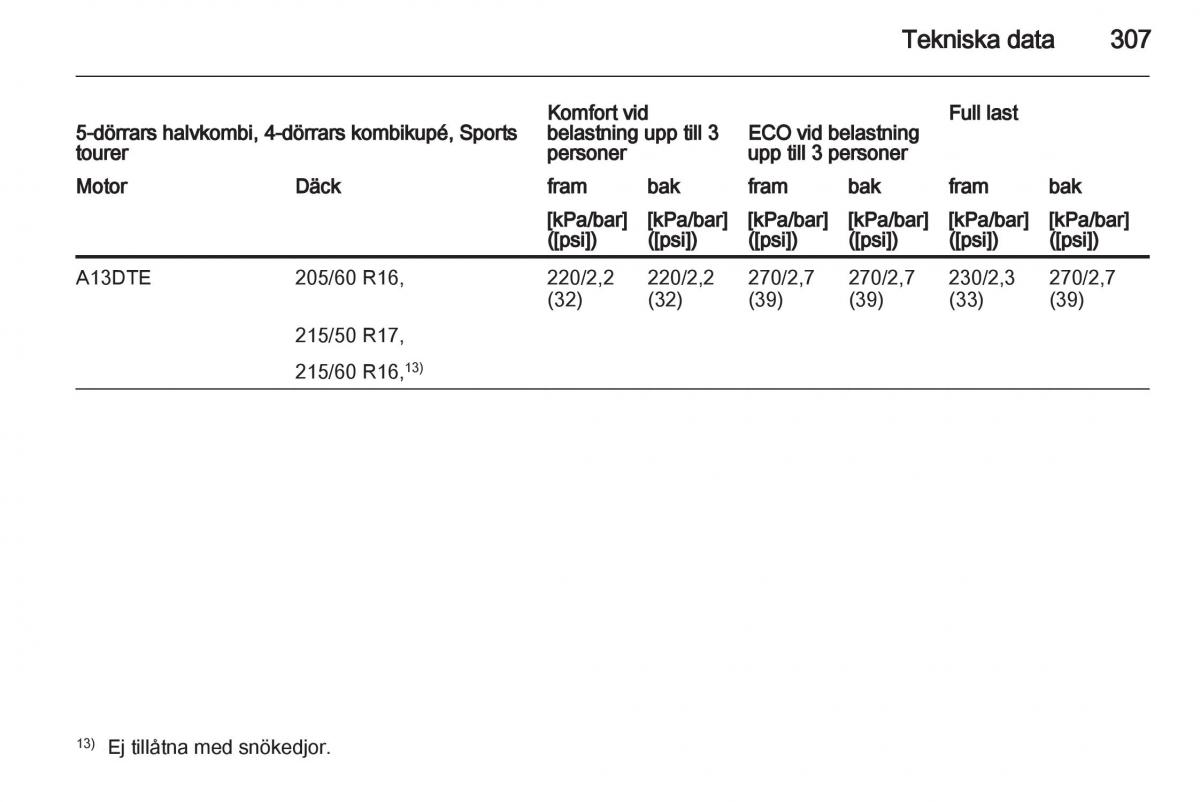 Opel Astra J IV 4 instruktionsbok / page 309