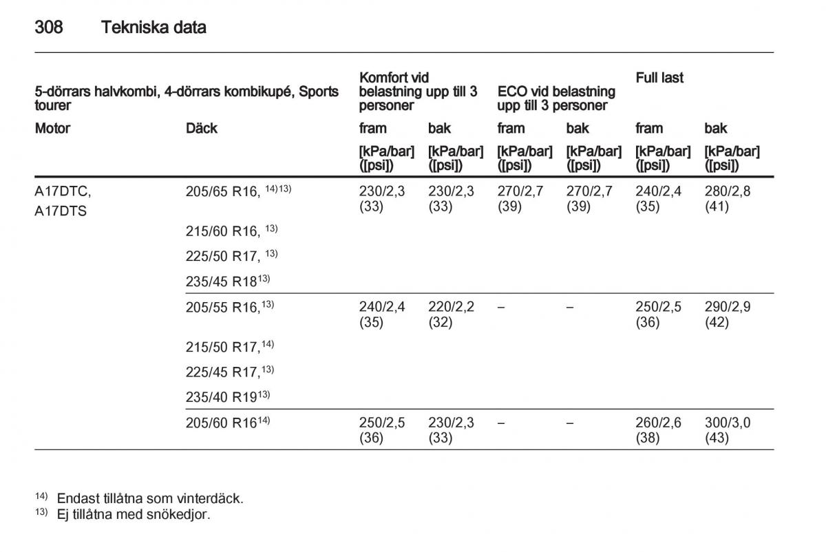 Opel Astra J IV 4 instruktionsbok / page 310