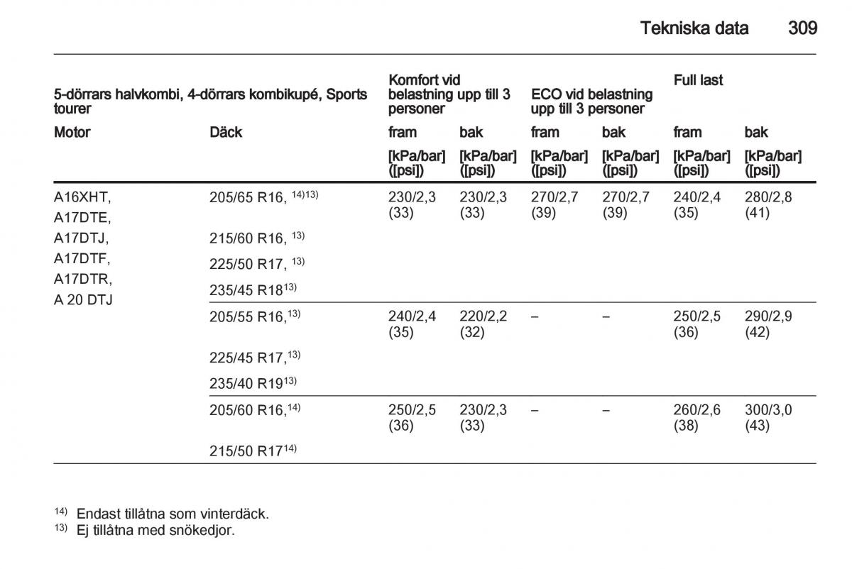 Opel Astra J IV 4 instruktionsbok / page 311