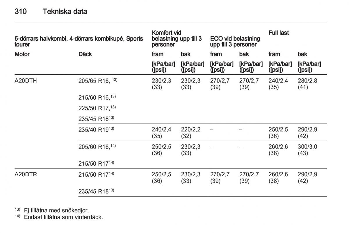 Opel Astra J IV 4 instruktionsbok / page 312