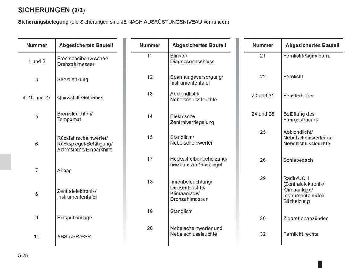 Renault Twingo II 2 Handbuch / page 182