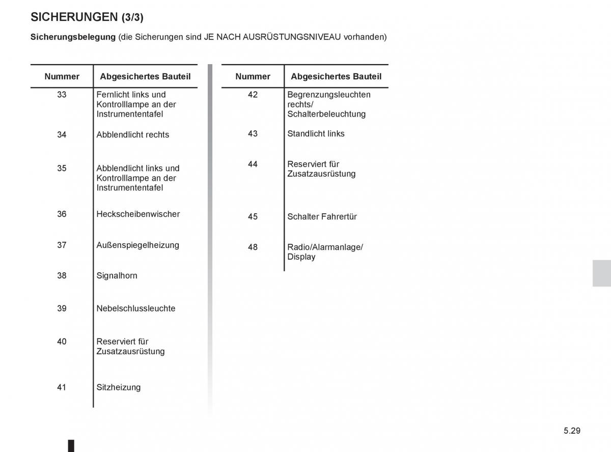 Renault Twingo II 2 Handbuch / page 183