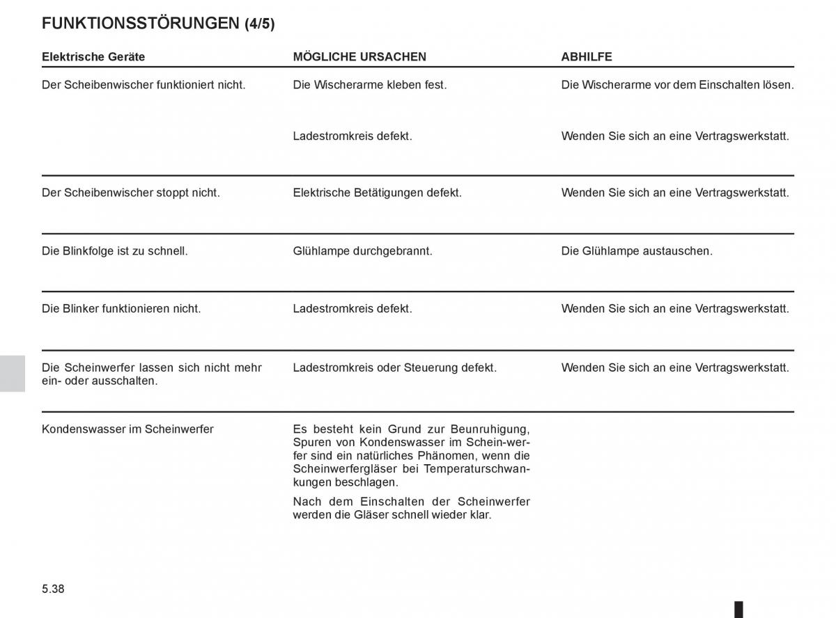 Renault Twingo II 2 Handbuch / page 192