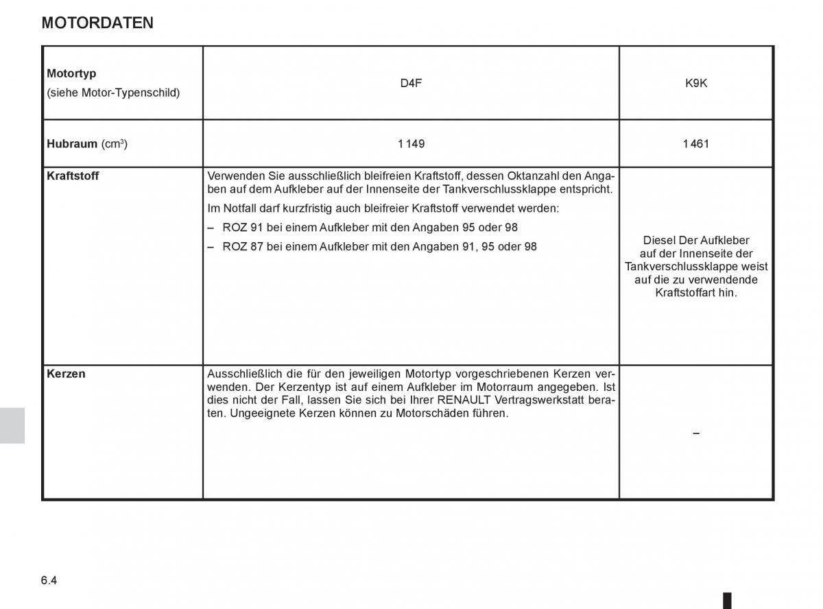 Renault Twingo II 2 Handbuch / page 198