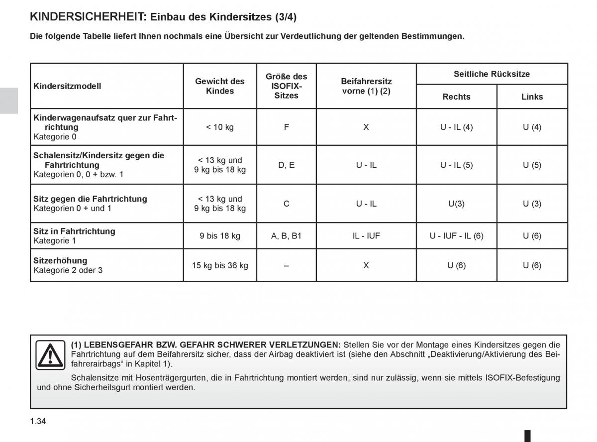 Renault Twingo II 2 Handbuch / page 40