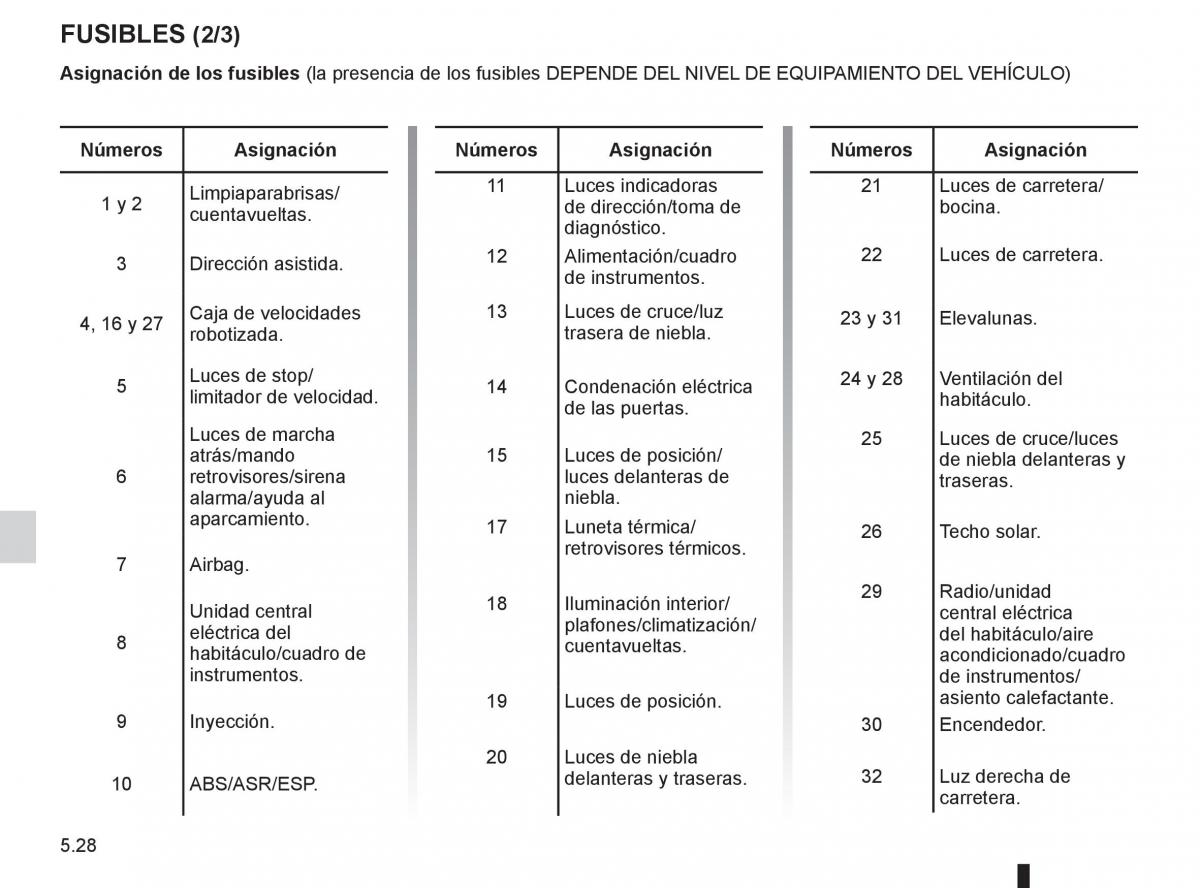 Renault Twingo II 2 manual del propietario / page 182