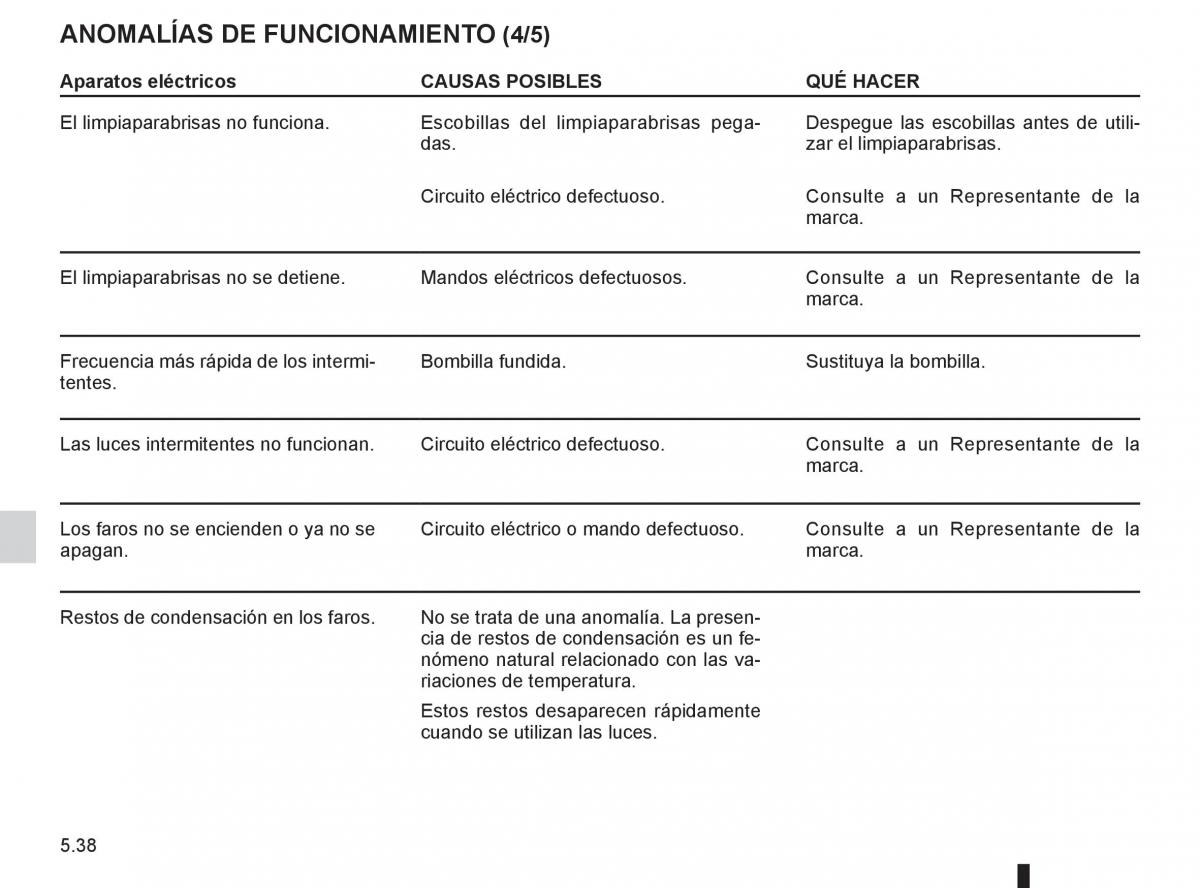 Renault Twingo II 2 manual del propietario / page 192