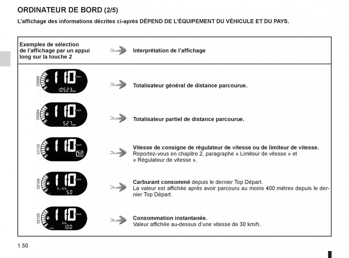 Renault Twingo II 2 manuel du proprietaire / page 56