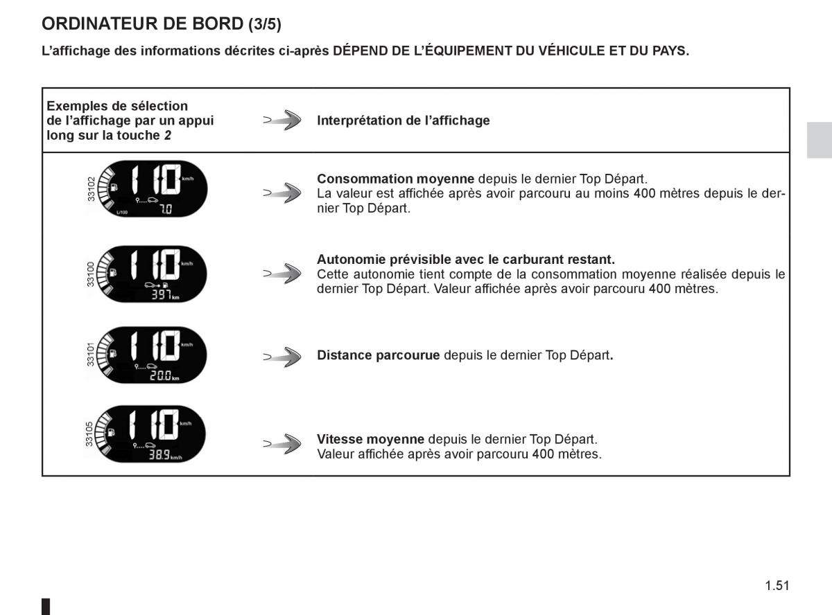 Renault Twingo II 2 manuel du proprietaire / page 57