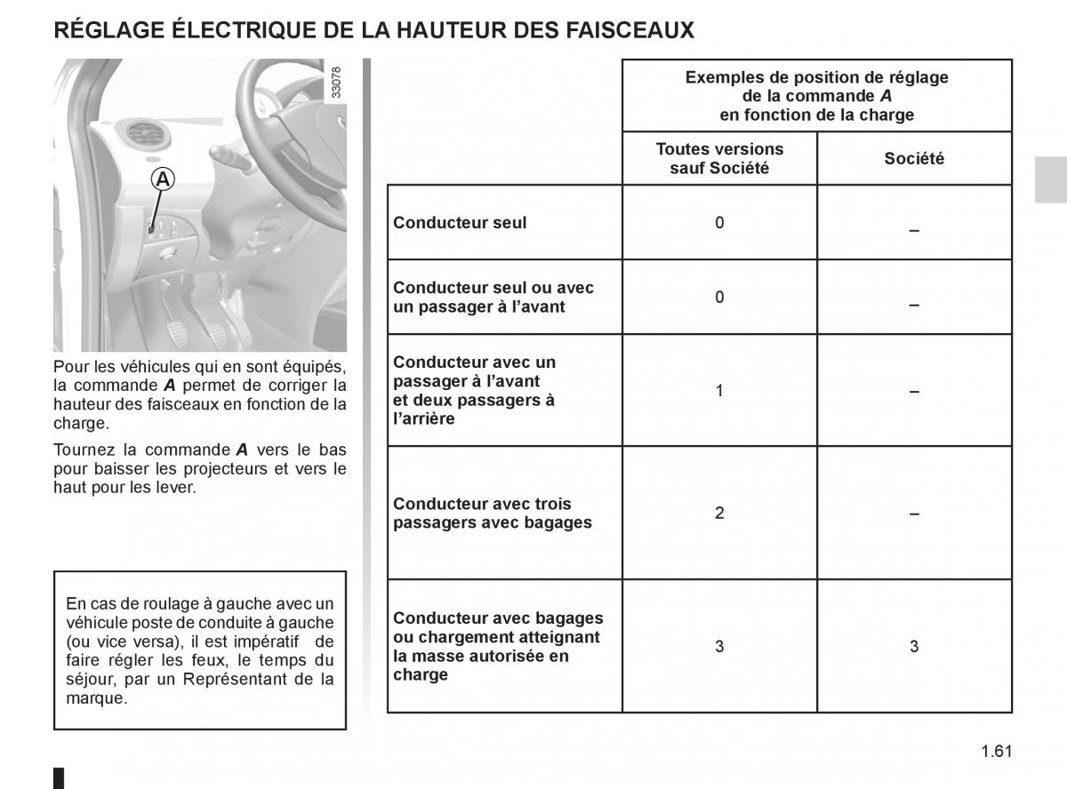 Renault Twingo II 2 manuel du proprietaire / page 67