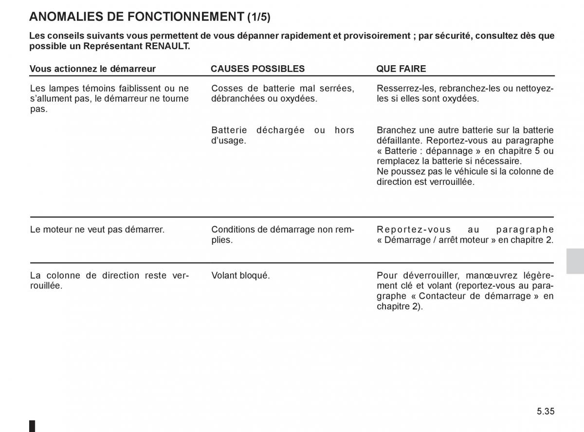 Renault Twingo II 2 manuel du proprietaire / page 189