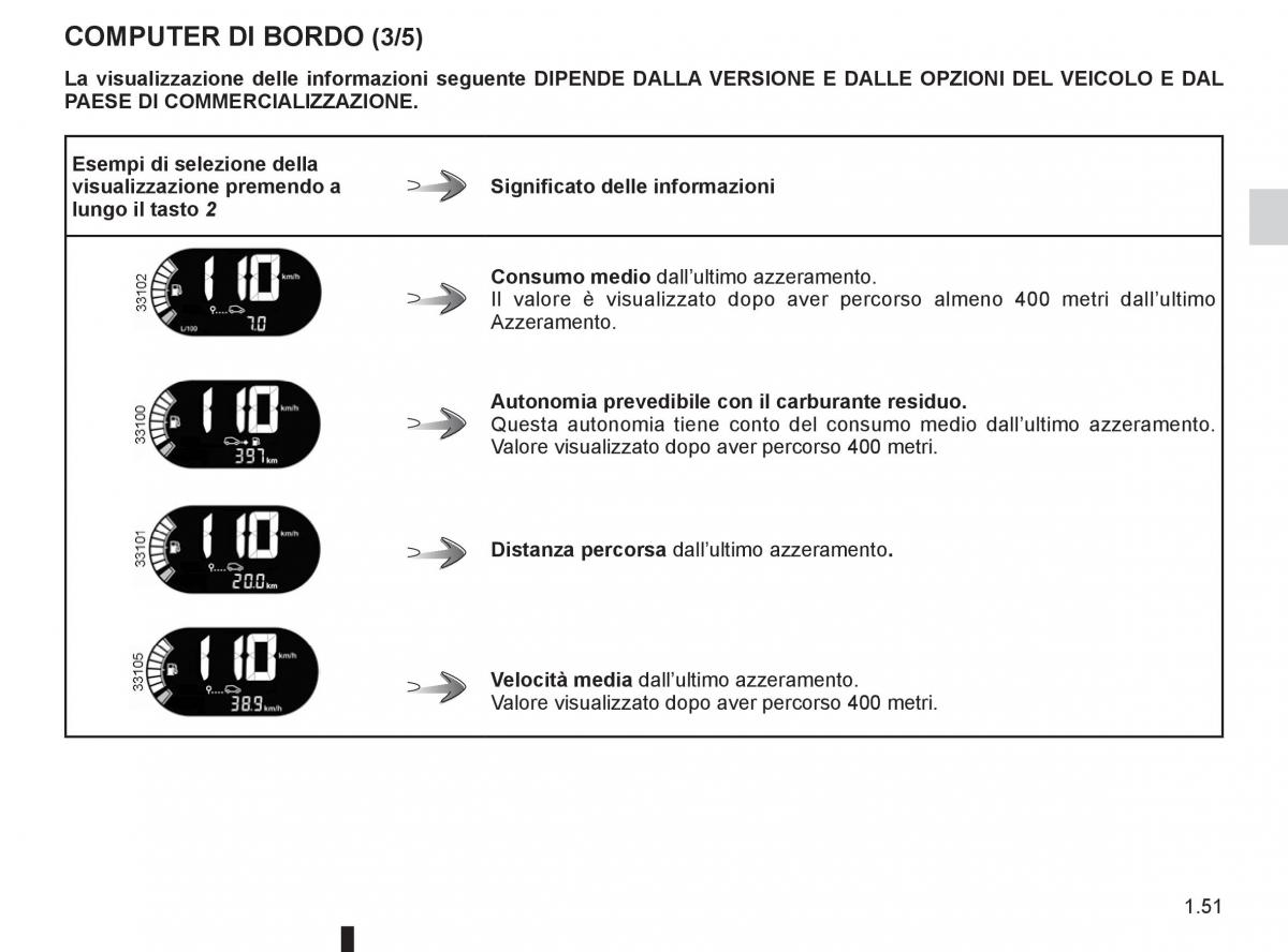 Renault Twingo II 2 manuale del proprietario / page 57