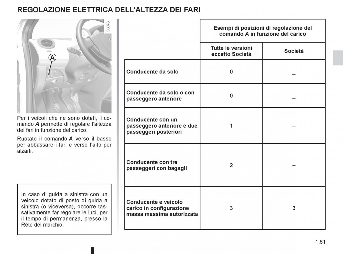 Renault Twingo II 2 manuale del proprietario / page 67