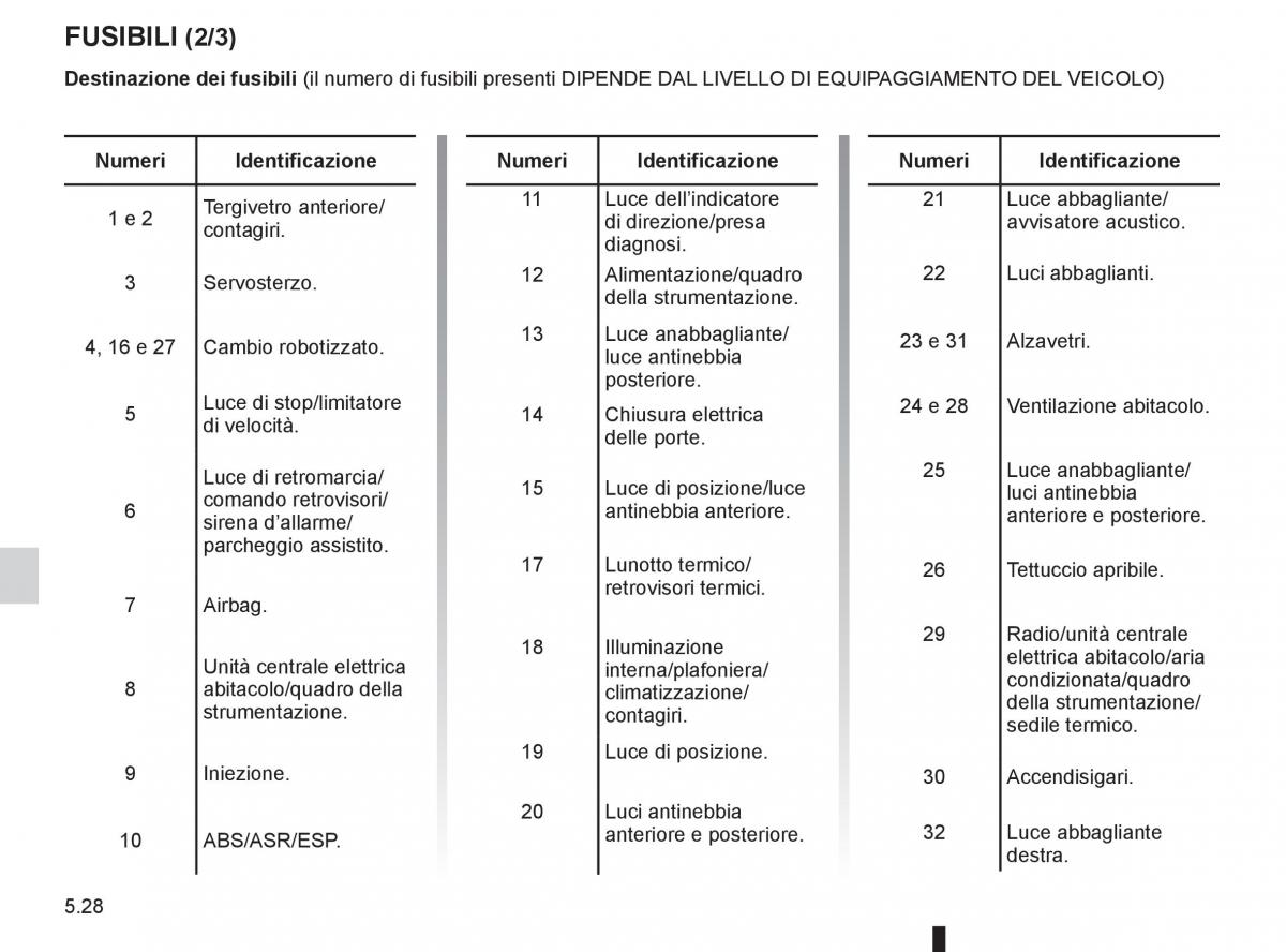 Renault Twingo II 2 manuale del proprietario / page 182