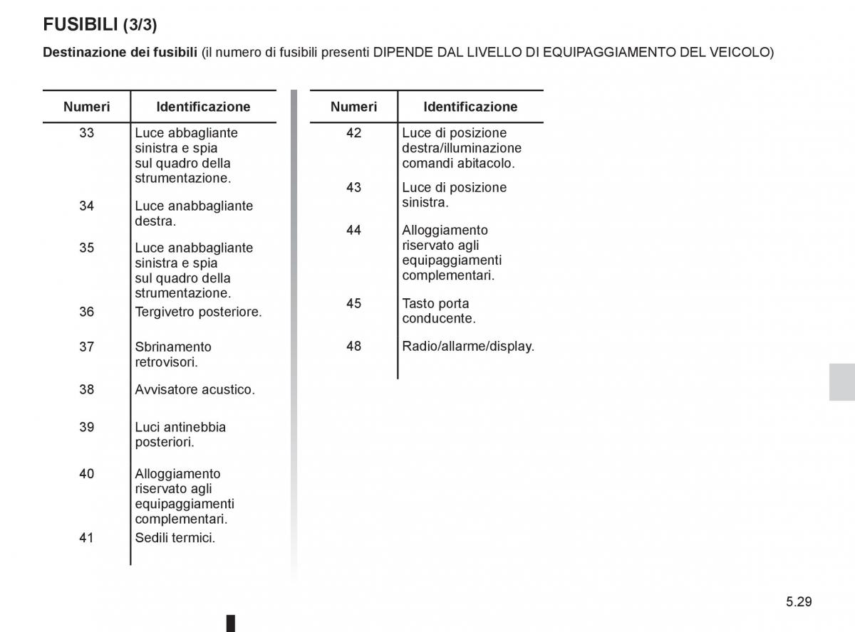 Renault Twingo II 2 manuale del proprietario / page 183