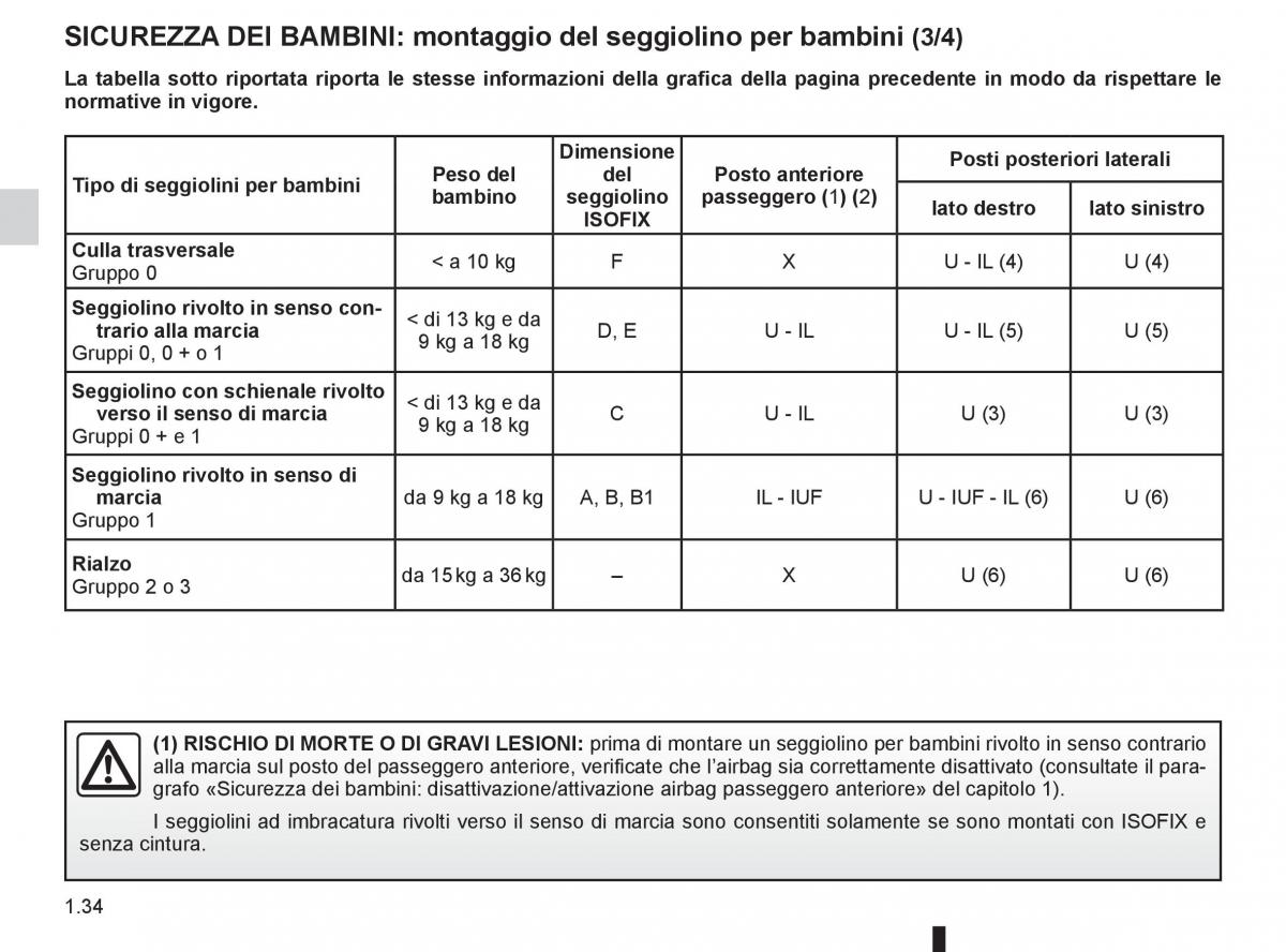 Renault Twingo II 2 manuale del proprietario / page 40