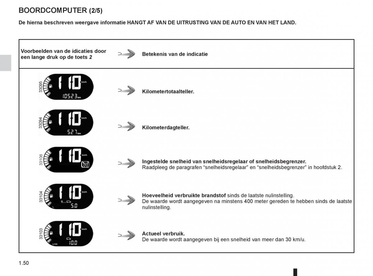 Renault Twingo II 2 handleiding / page 56