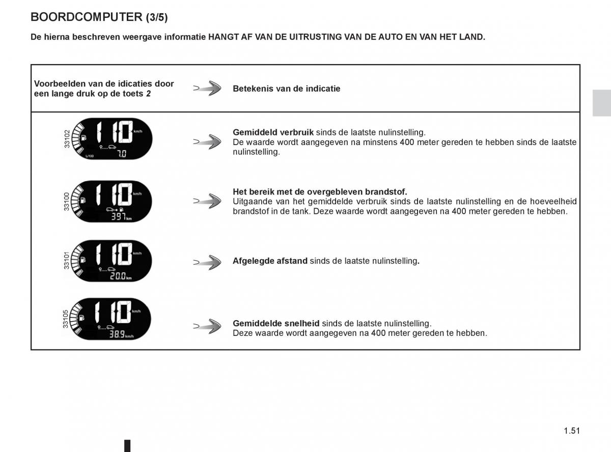 Renault Twingo II 2 handleiding / page 57