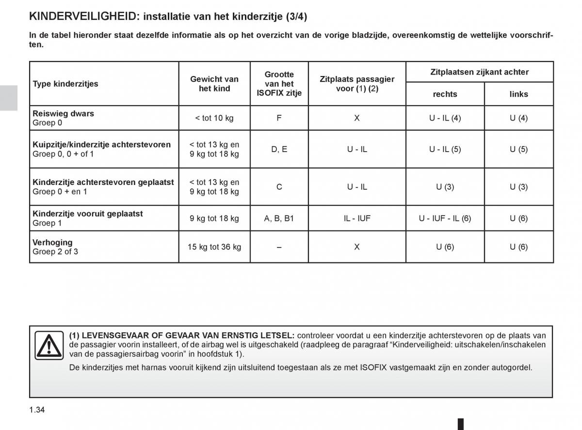 Renault Twingo II 2 handleiding / page 40