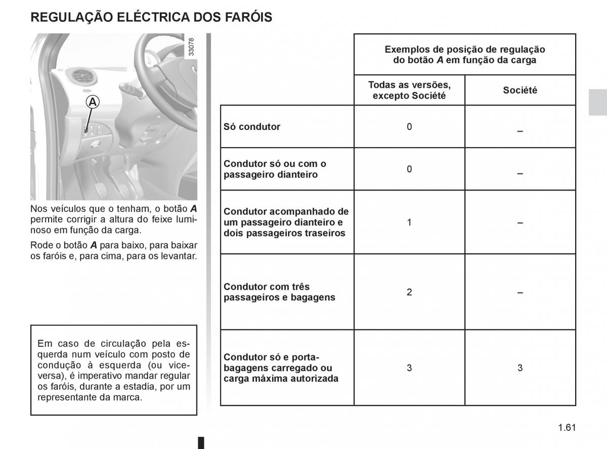 Renault Twingo II 2 manual del propietario / page 67