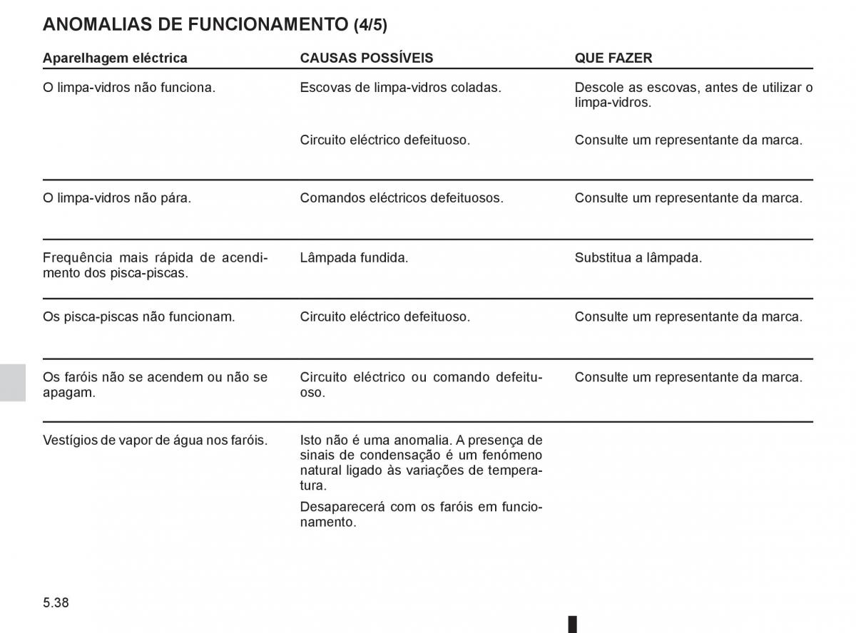 Renault Twingo II 2 manual del propietario / page 192