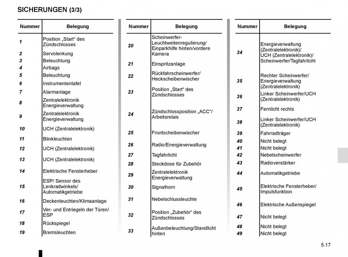 Renault Twingo III 3 Handbuch / page 175