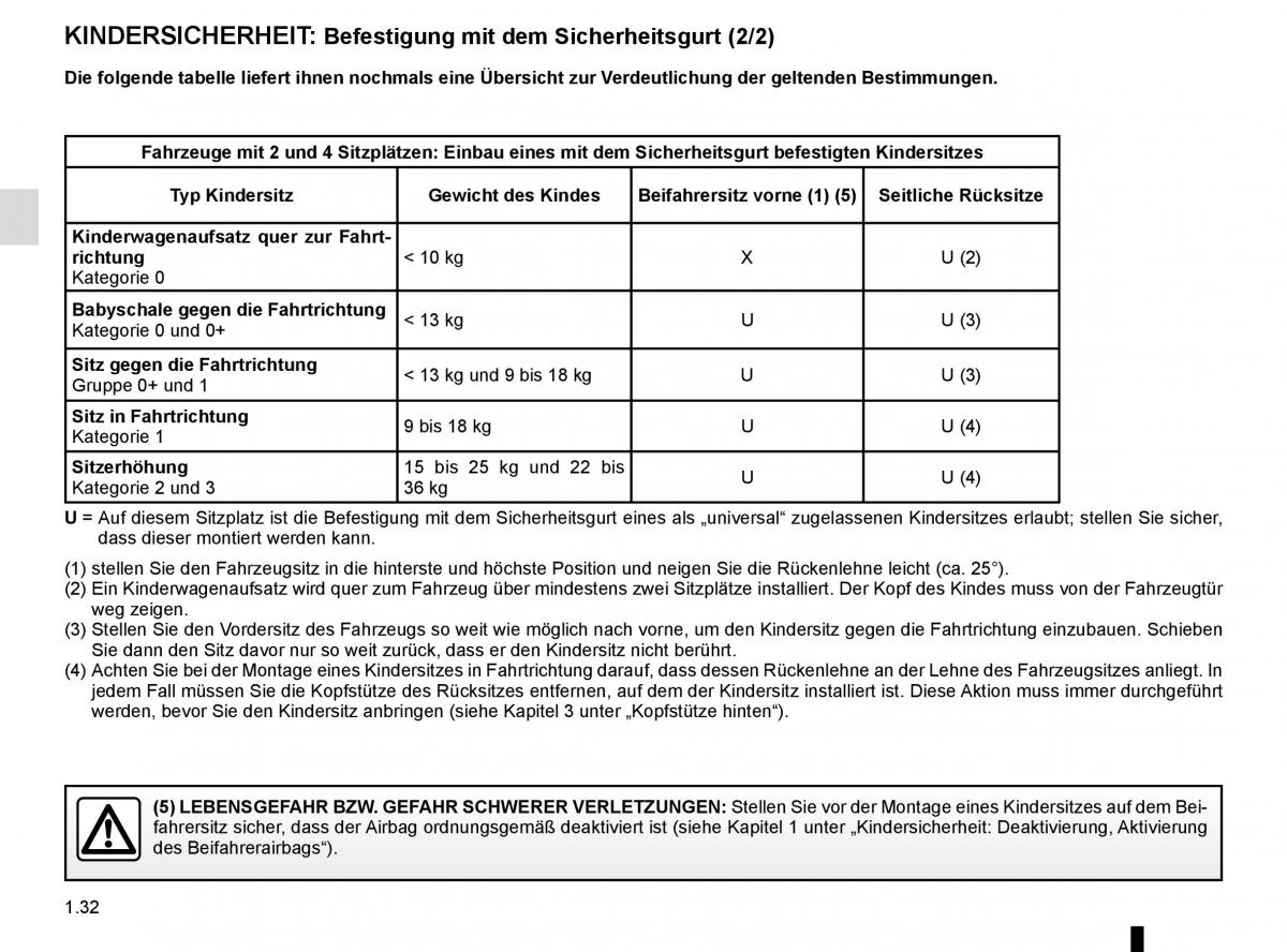 Renault Twingo III 3 Handbuch / page 38