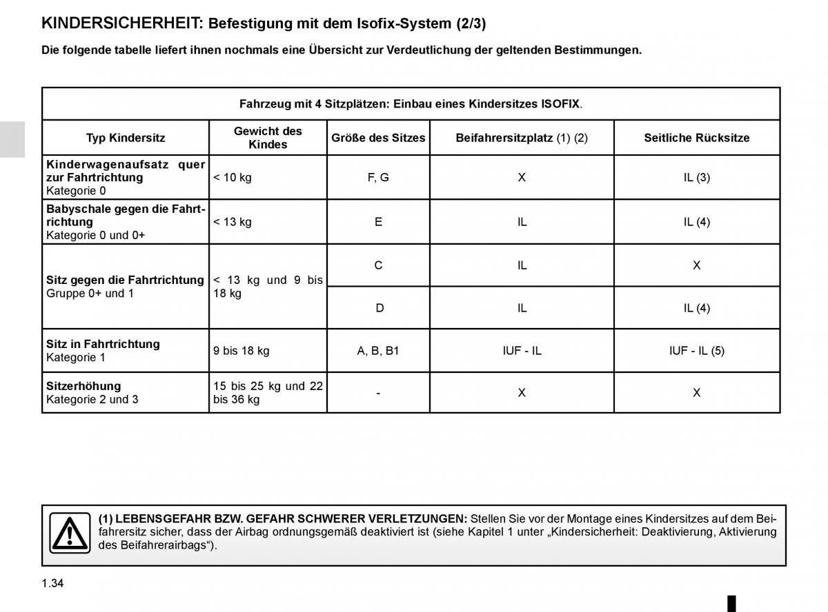 Renault Twingo III 3 Handbuch / page 40