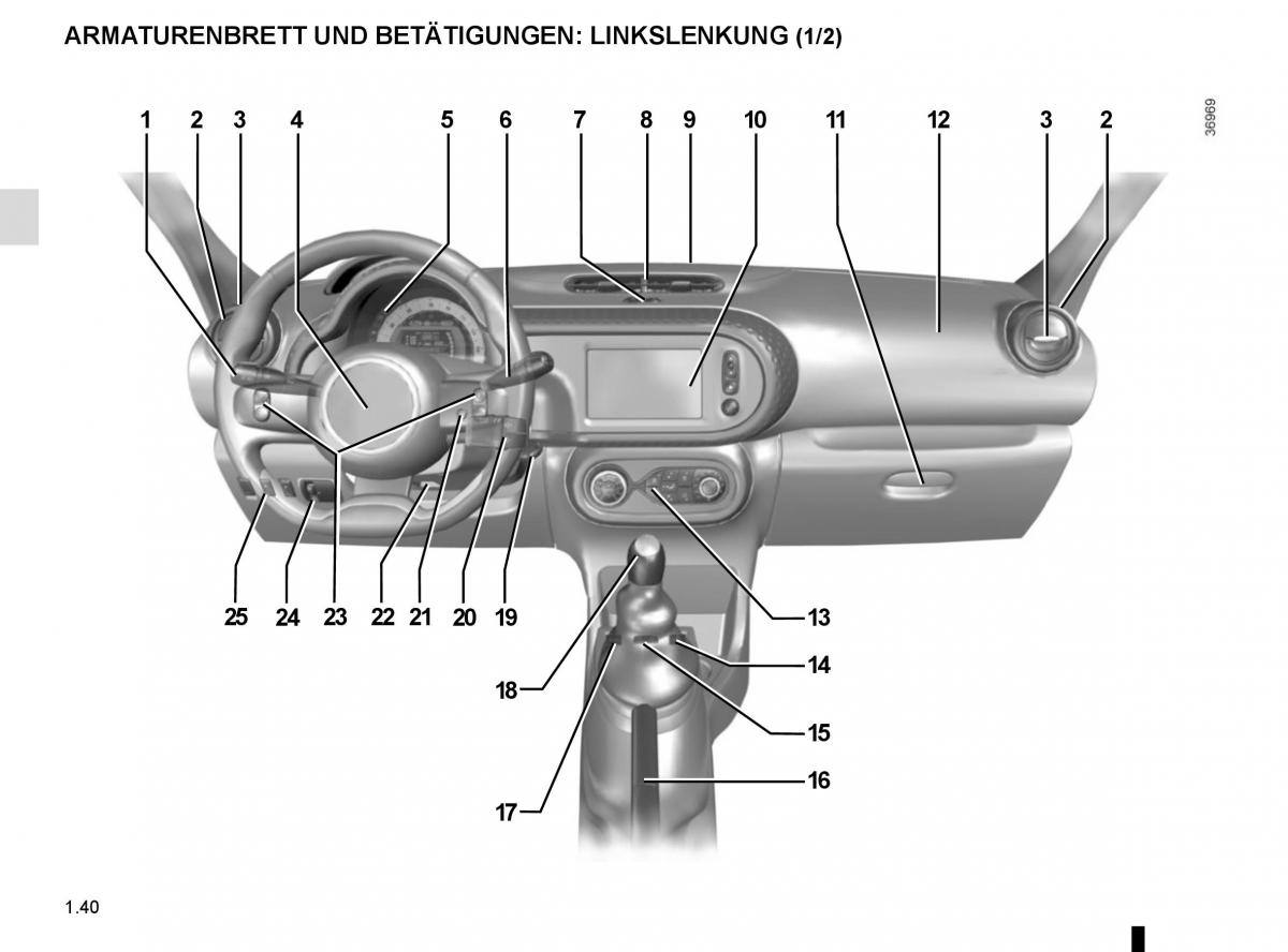 Renault Twingo III 3 Handbuch / page 46