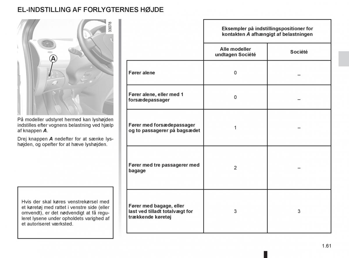 Renault Twingo III 3 Bilens instruktionsbog / page 67