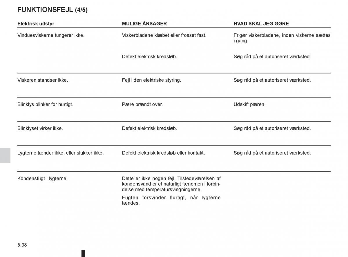 Renault Twingo III 3 Bilens instruktionsbog / page 192