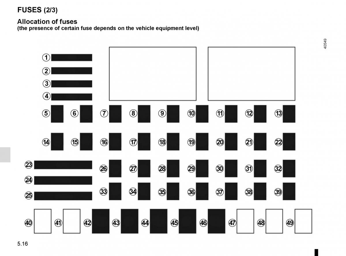 Renault Twingo III 3 owners manual / page 174