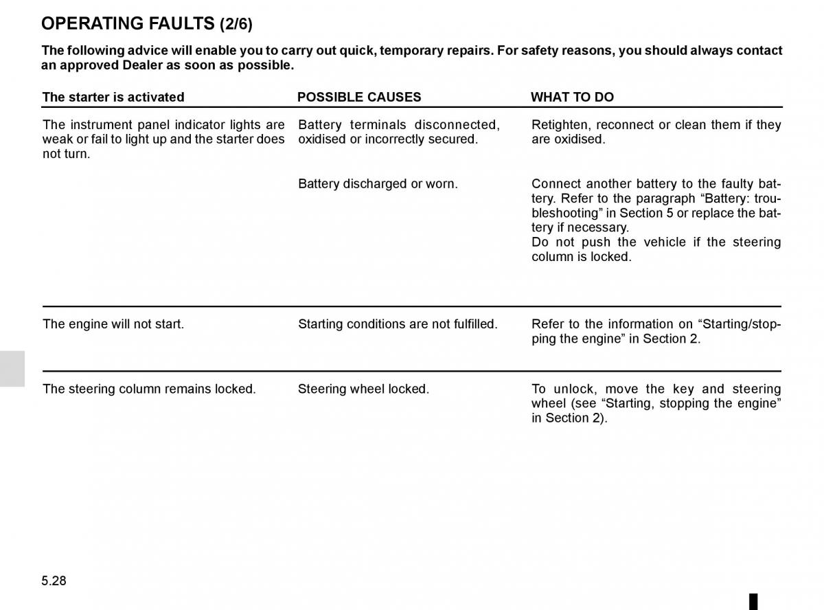 Renault Twingo III 3 owners manual / page 186