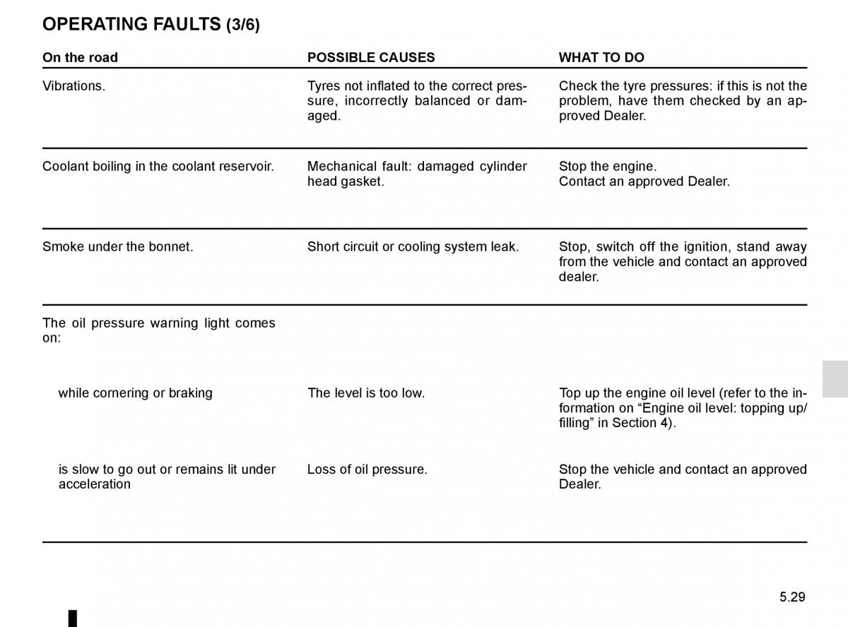 Renault Twingo III 3 owners manual / page 187