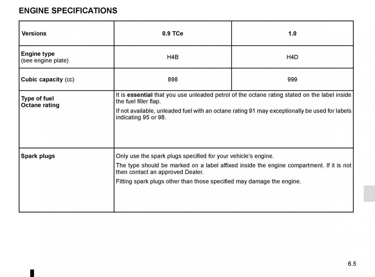 Renault Twingo III 3 owners manual / page 195