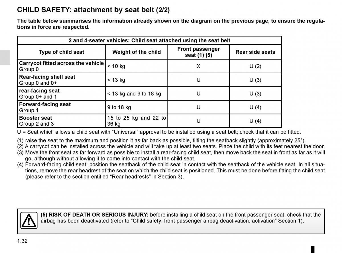 Renault Twingo III 3 owners manual / page 38