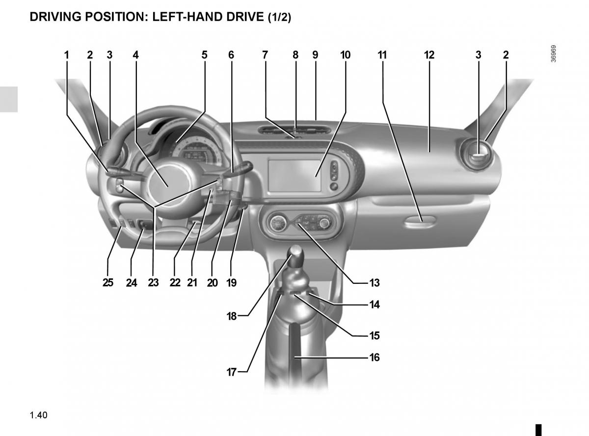 Renault Twingo III 3 owners manual / page 46