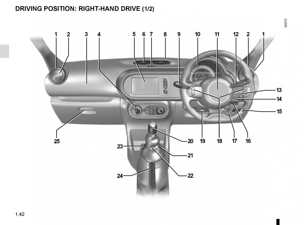 Renault Twingo III 3 owners manual / page 48