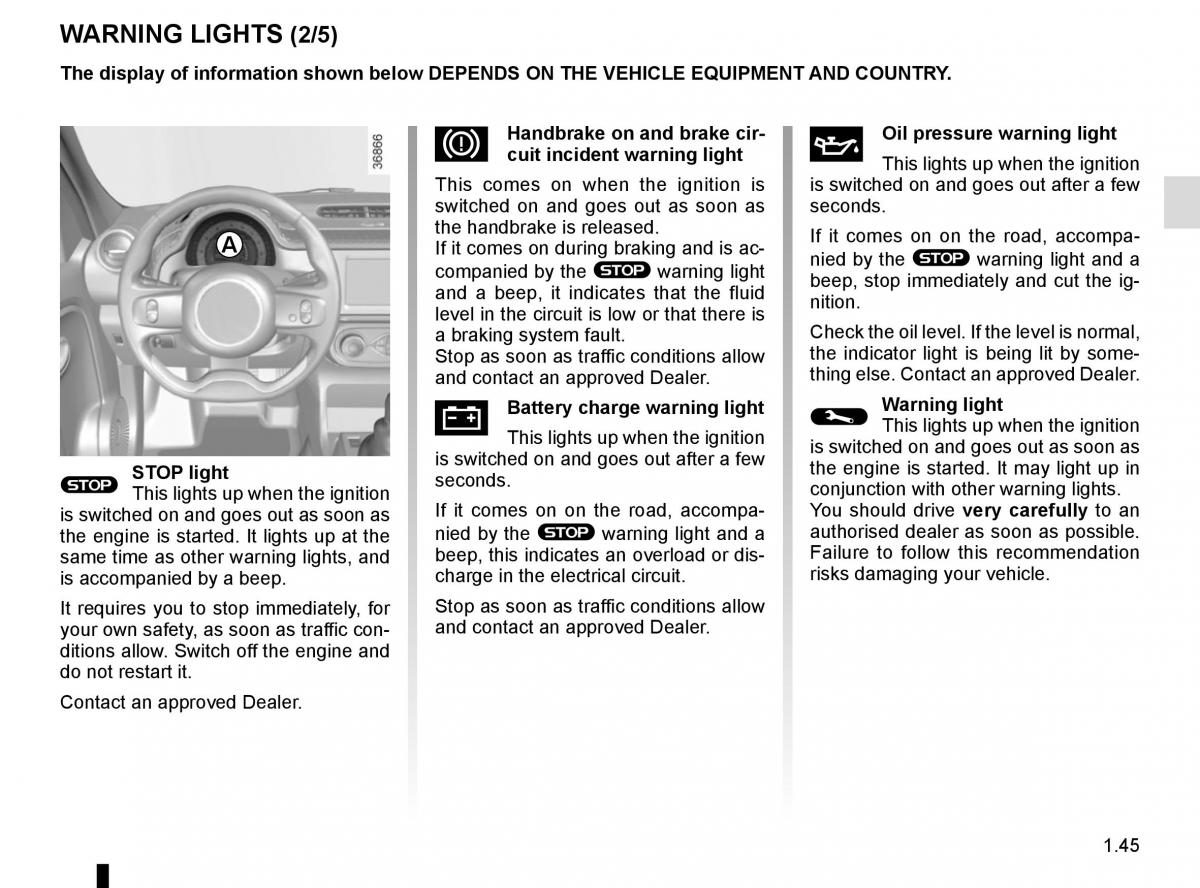 Renault Twingo III 3 owners manual / page 51