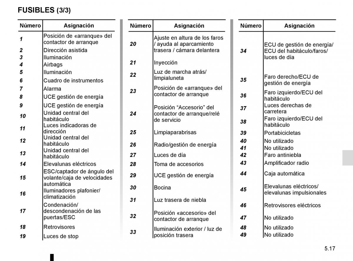 Renault Twingo III 3 manual del propietario / page 175