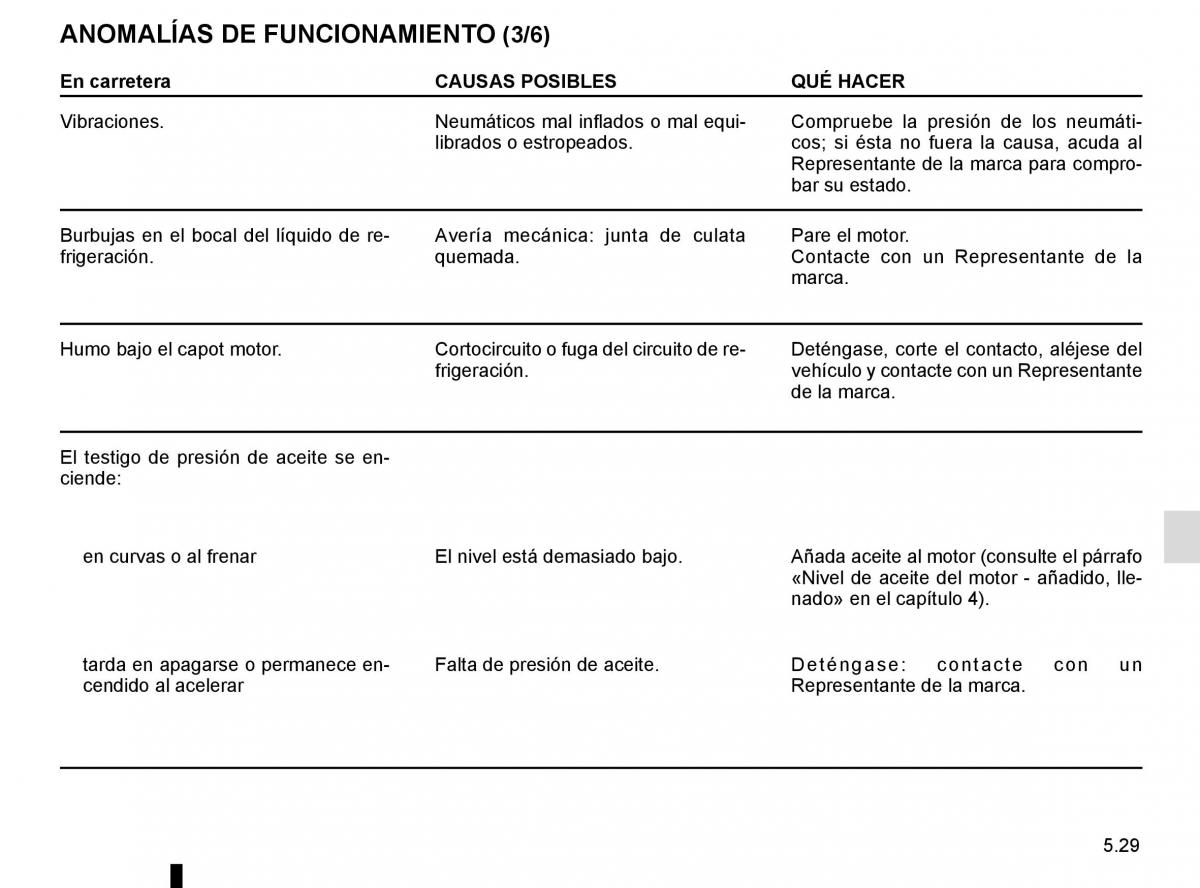 Renault Twingo III 3 manual del propietario / page 187