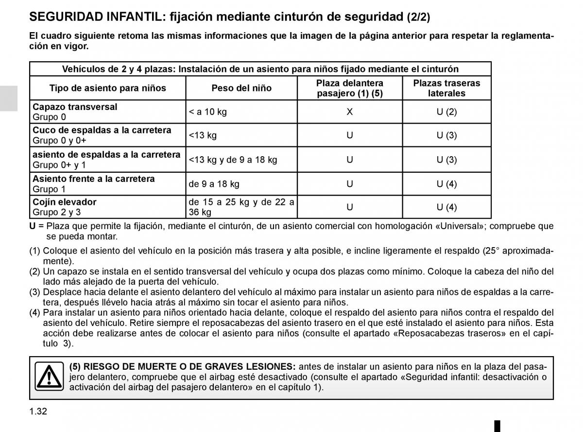 Renault Twingo III 3 manual del propietario / page 38